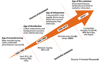 app modernization 1
