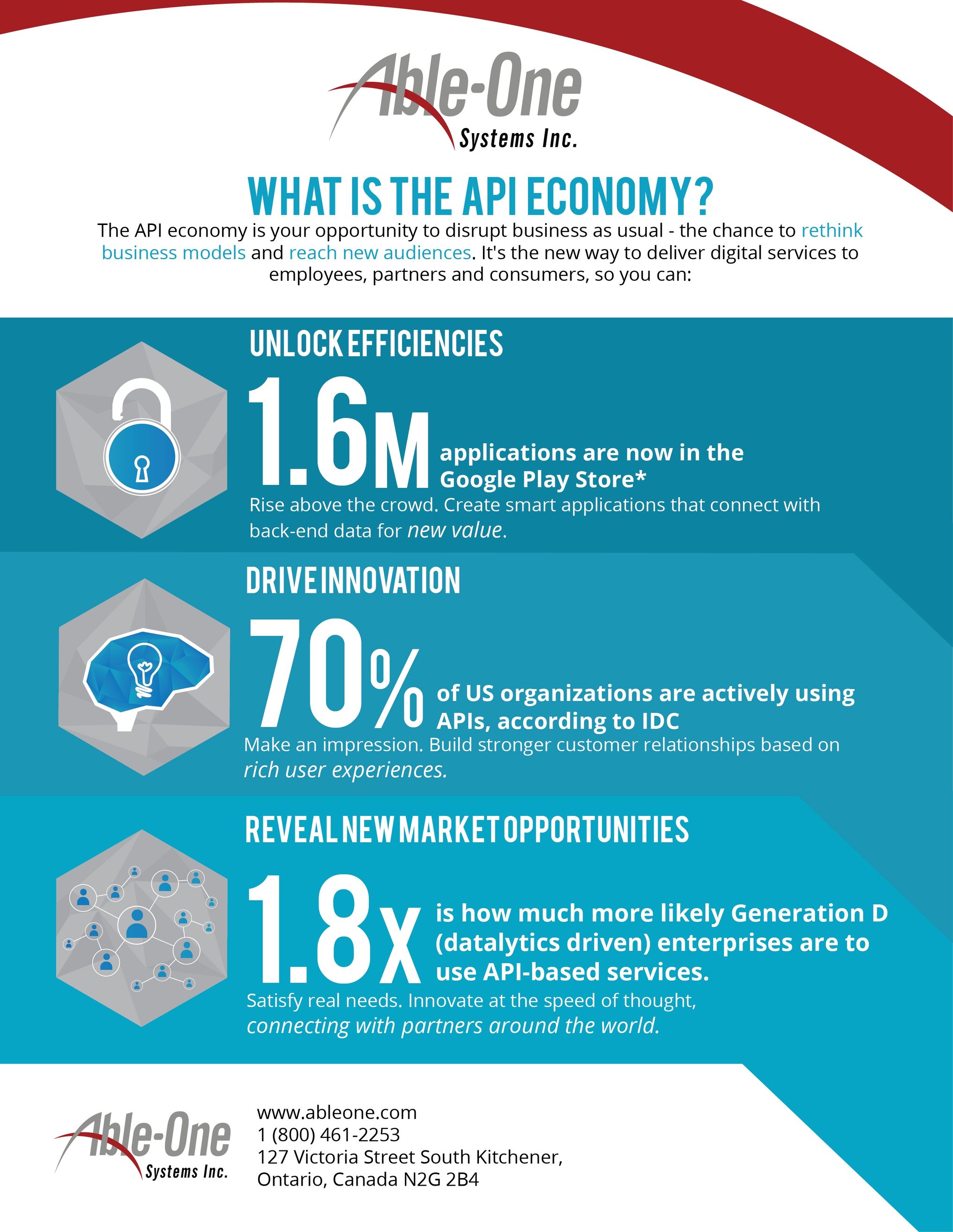 Safe api. Safe api