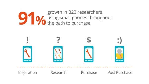 b2b-mobile-research