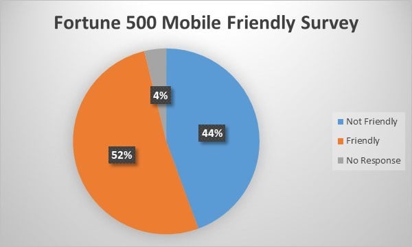 mobile-friendly-fortune-500